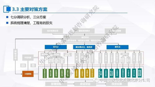 张伟 关于污水处理提质增效‘一厂一策’系统化实施方案的编制思考与案例分享