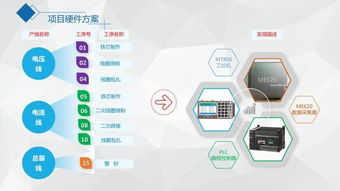 家用电器行业MES系统软件与信息系统集成服务