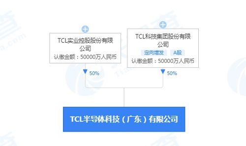 TCL关联公司斥资10亿布局广东半导体新阵地 聚焦信息系统集成服务