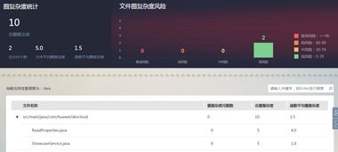 华为软件开发云测评报告二 代码检查在软件开发中的关键作用