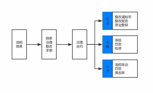 道路运输第三方安全监控服务与信息系统集成服务的规范化路径