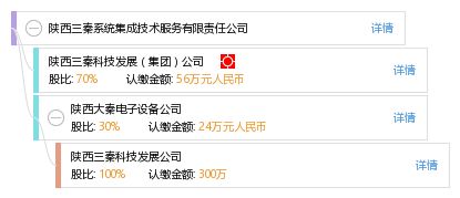 陕西三秦系统集成技术服务有限责任公司 信息系统集成服务的领航者