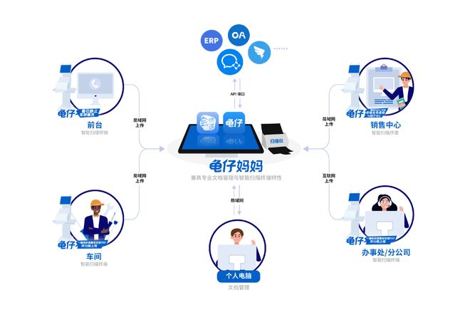 会博通档案管理产品矩阵如何精准匹配客户的信息系统集成需求